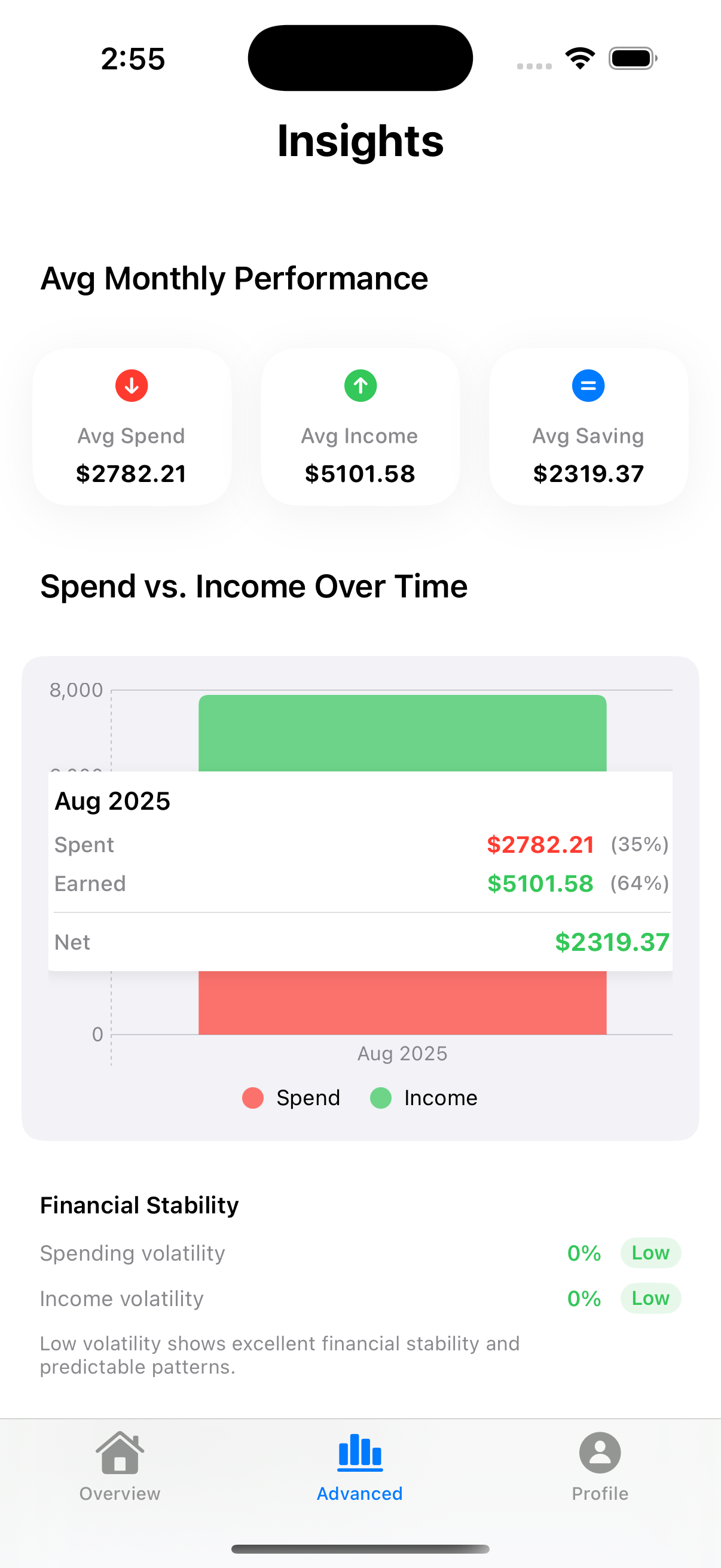 Insights screen